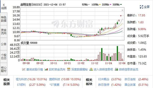 汽車黑匣子迎風口，五支高潛力股聚焦數據處理與存儲，未來增長可期