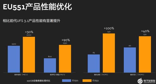海量數(shù)據(jù)時(shí)代下的存儲(chǔ)之道 西部數(shù)據(jù)如何以創(chuàng)新服務(wù)應(yīng)對(duì)多元化挑戰(zhàn)