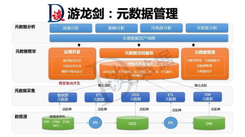 數(shù)據(jù)治理成功要素 技術(shù)工具與數(shù)據(jù)處理存儲(chǔ)服務(wù)的基石作用